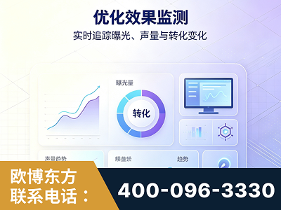 巴彦淖尔-优化效果监测