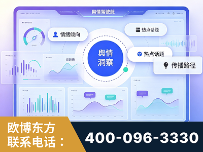 巴彦淖尔-品牌舆情分析