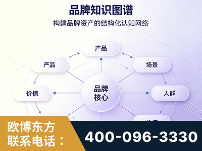 巴彦淖尔-品牌知识图谱